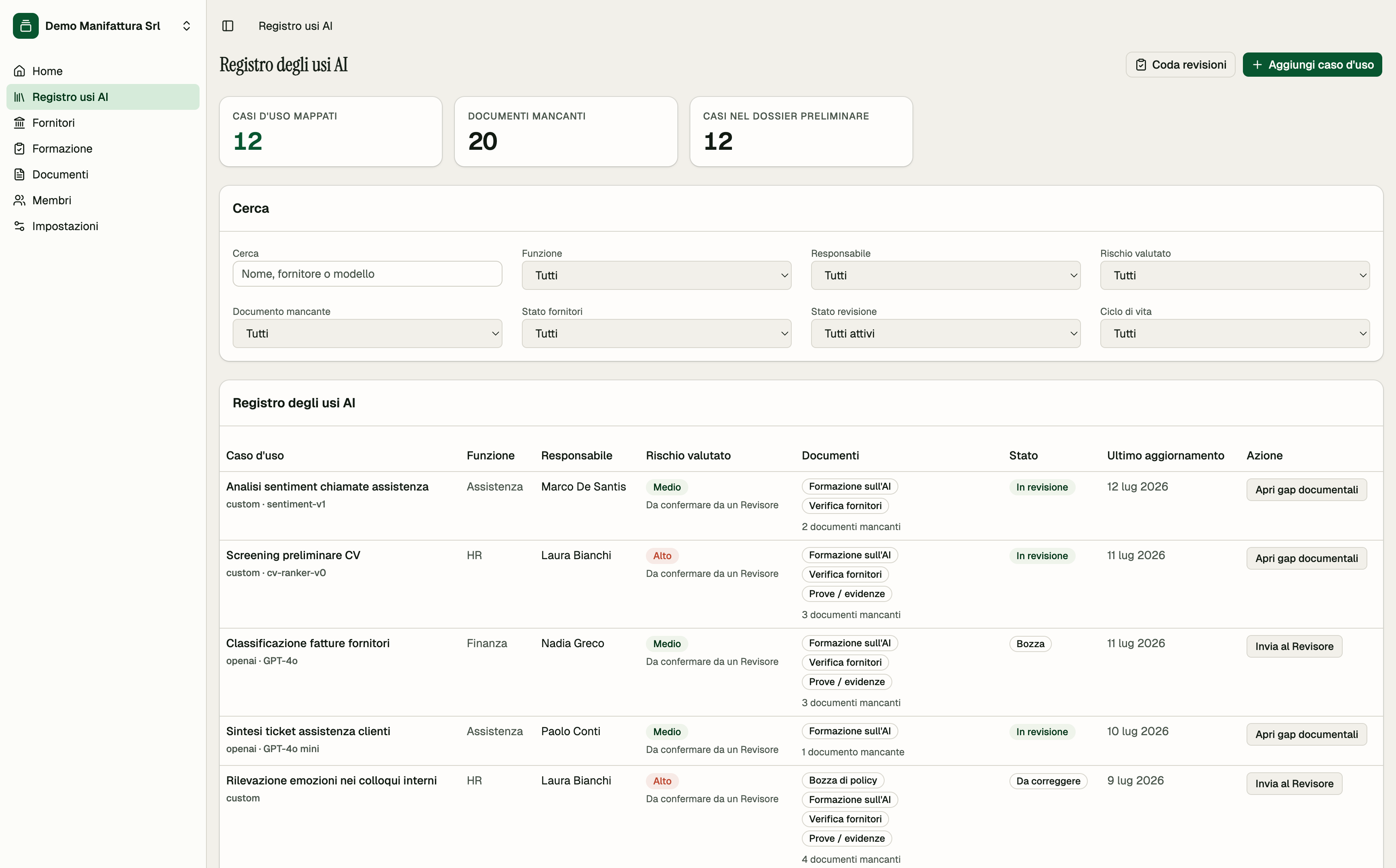 Registro degli usi AI con filtri, Responsabili, rischio e gap documentali