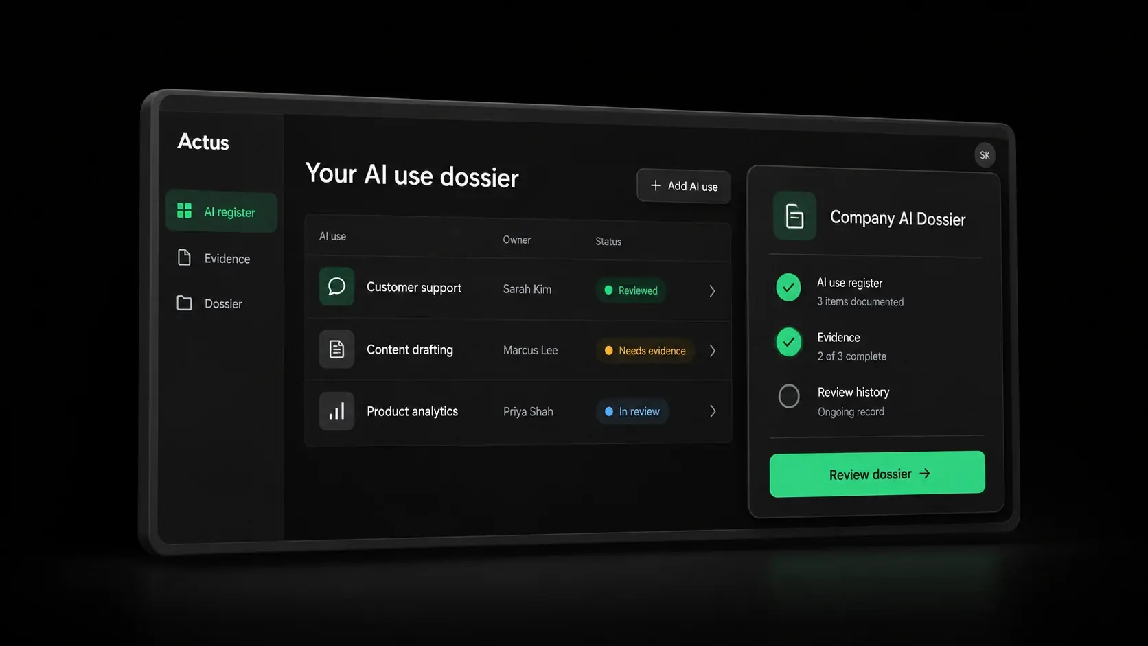 Actus brings a company's AI use register, owners, evidence gaps and review history together in a maintained dossier.