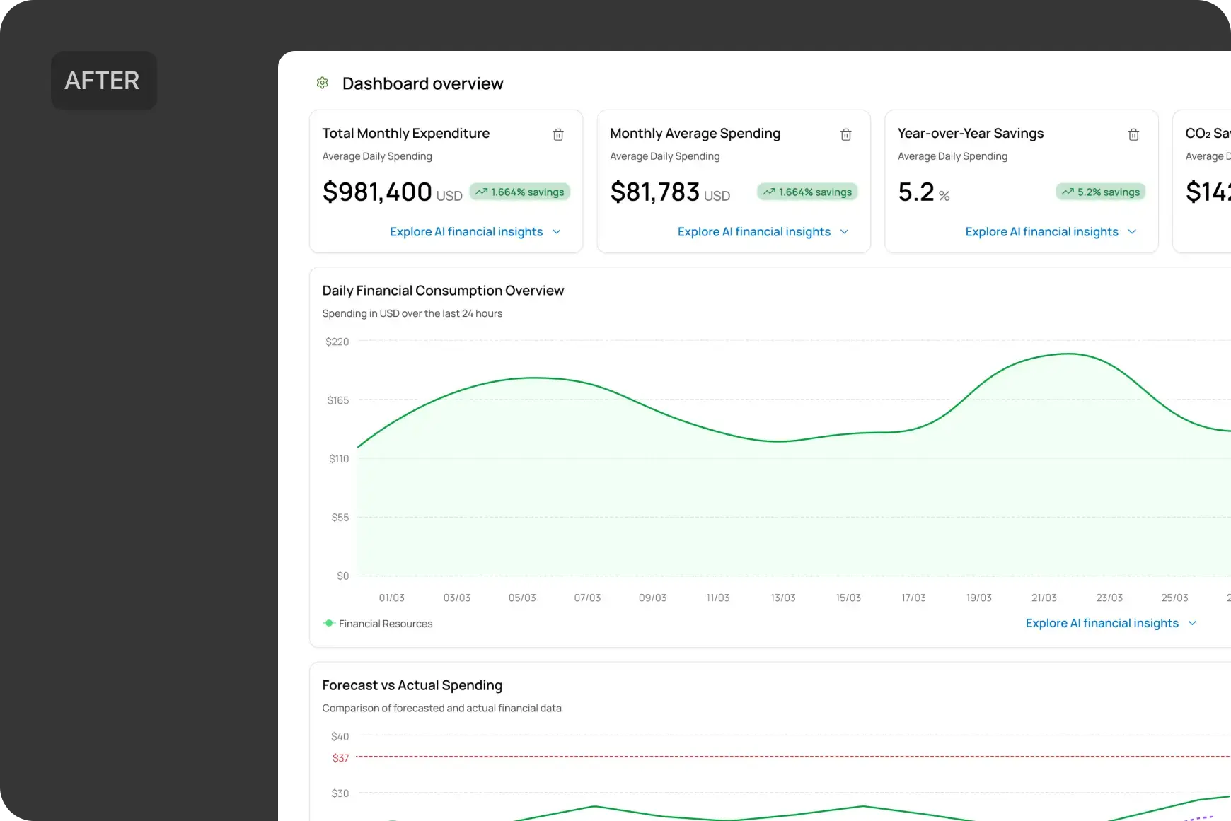 After — Simplified detail page with clear visual priorities