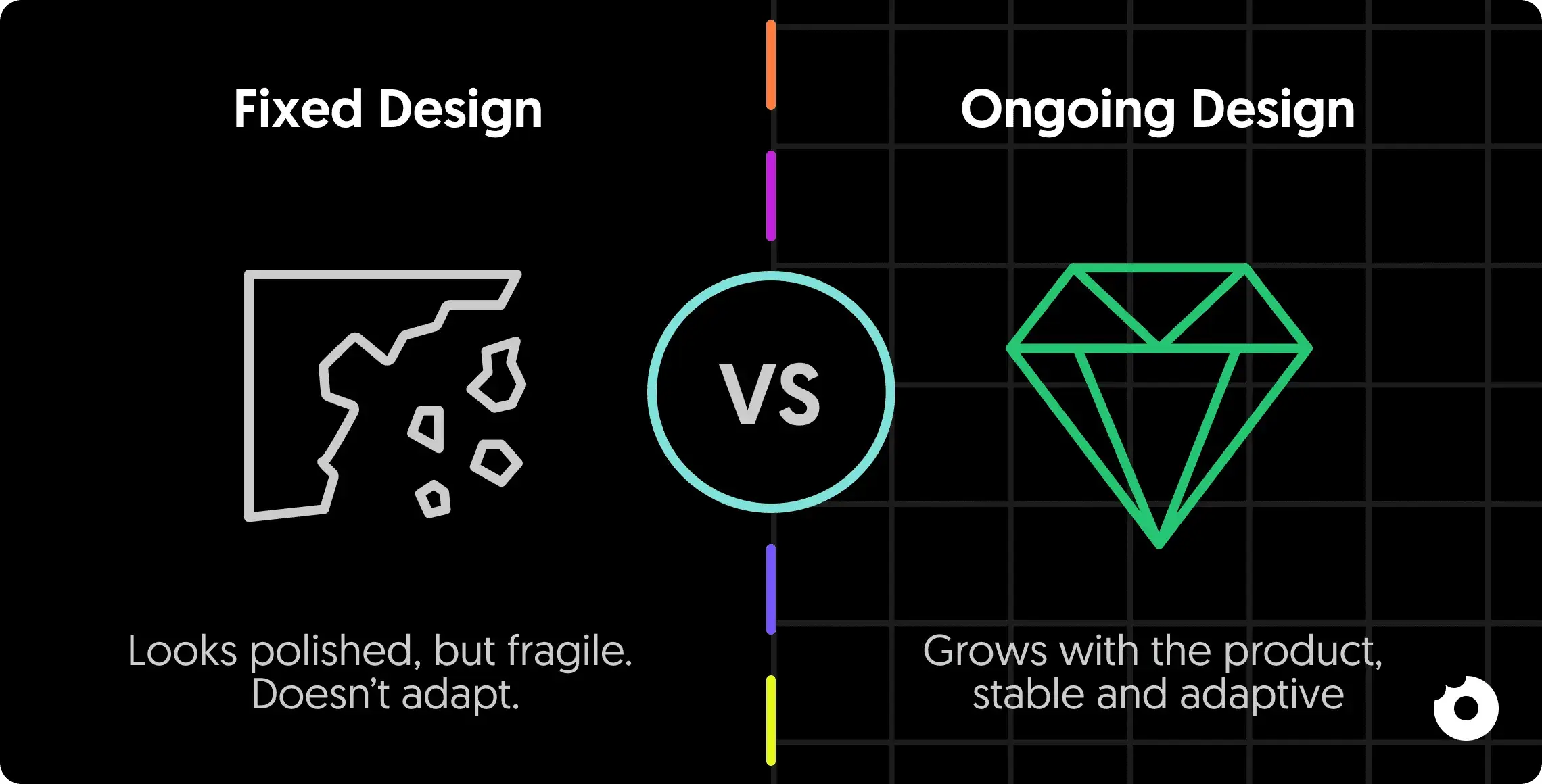 Comparison between fixed and ongoing design approaches