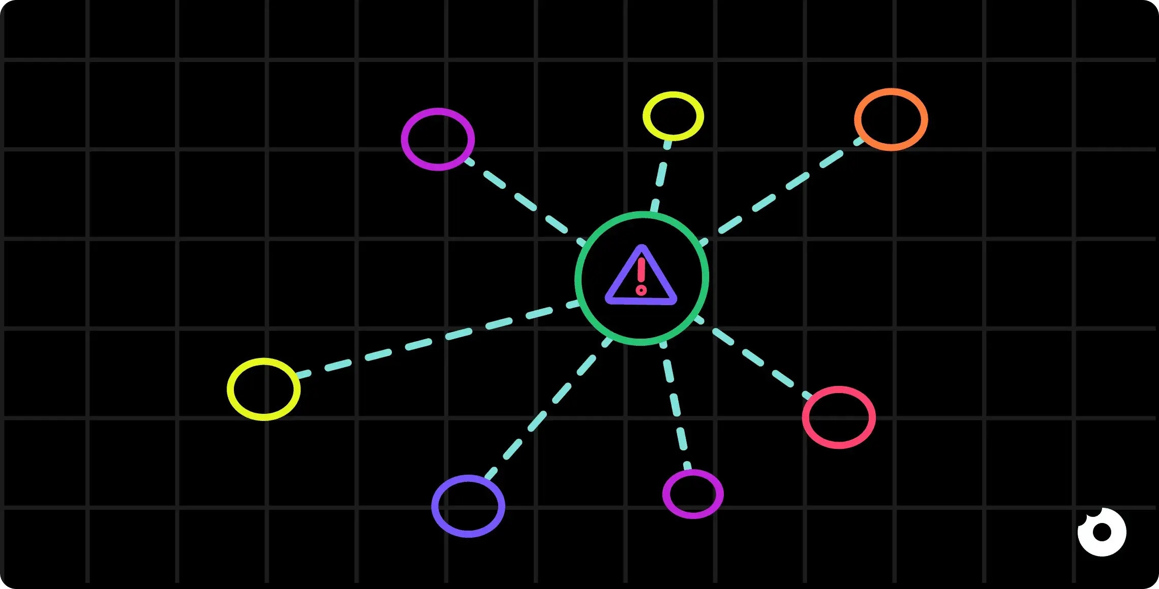 Central alert icon connected by dashed lines to multiple colored nodes representing distributed UX issues or touchpoints on a grid background