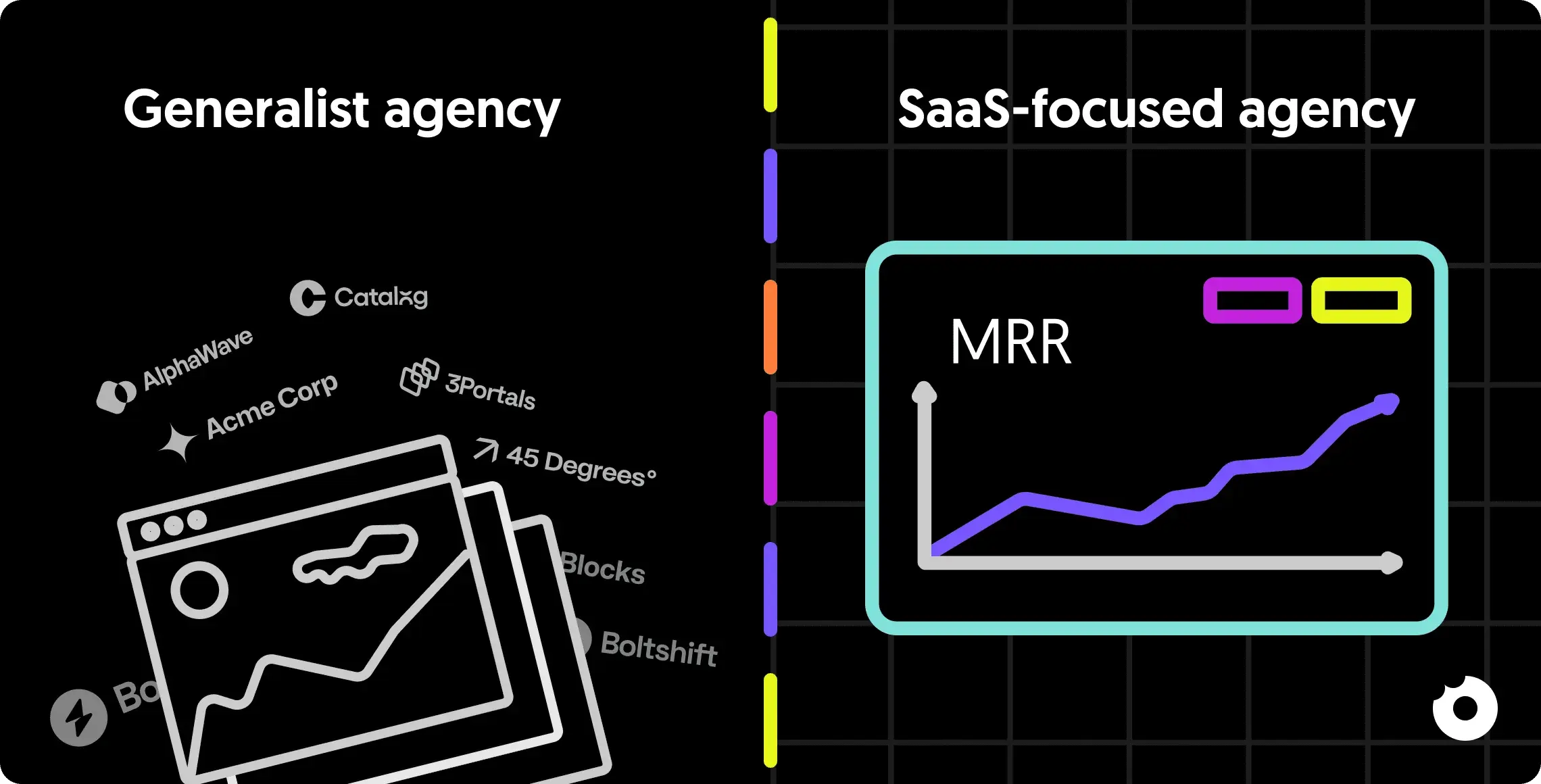 A split-screen showing “generalist agency” vs. “SaaS-focused agency”