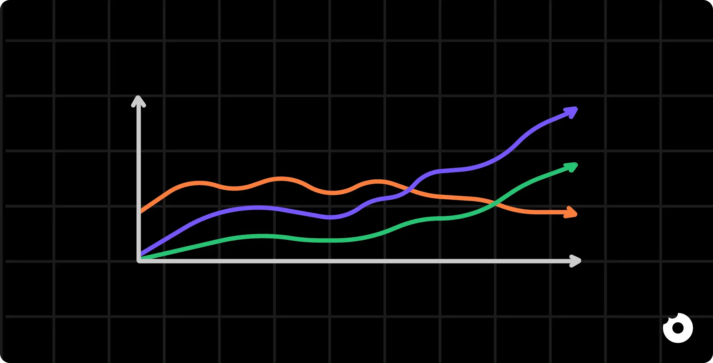 A chart