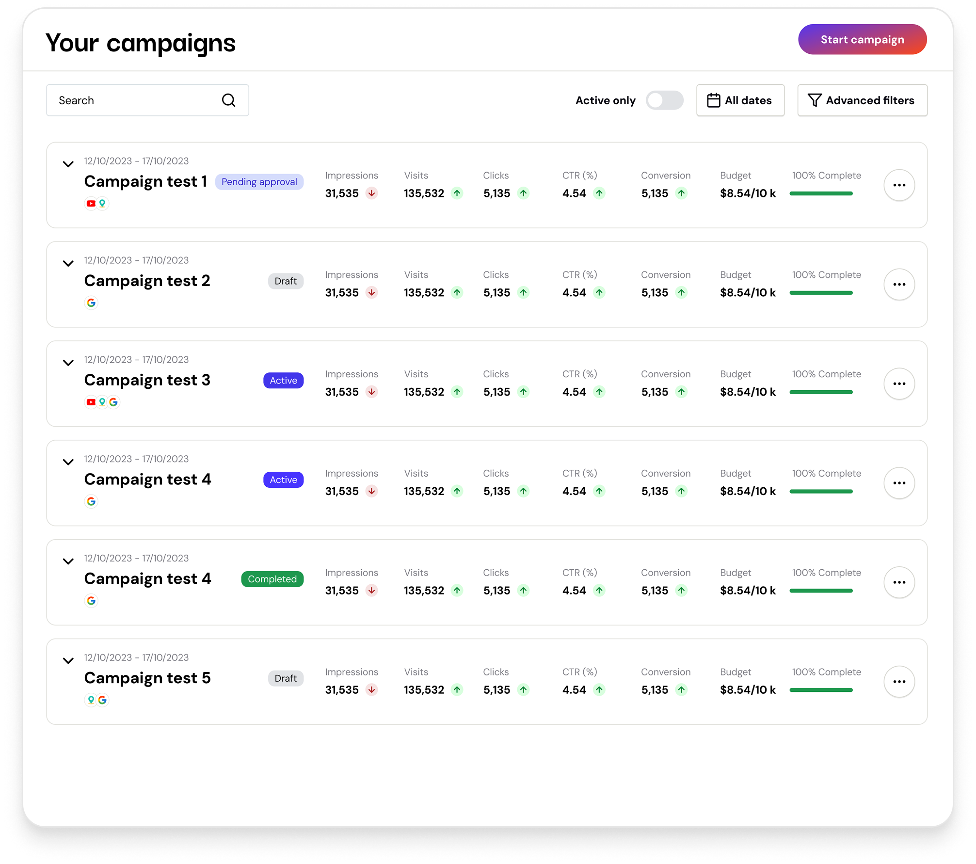 Ascend Makers campaign management view