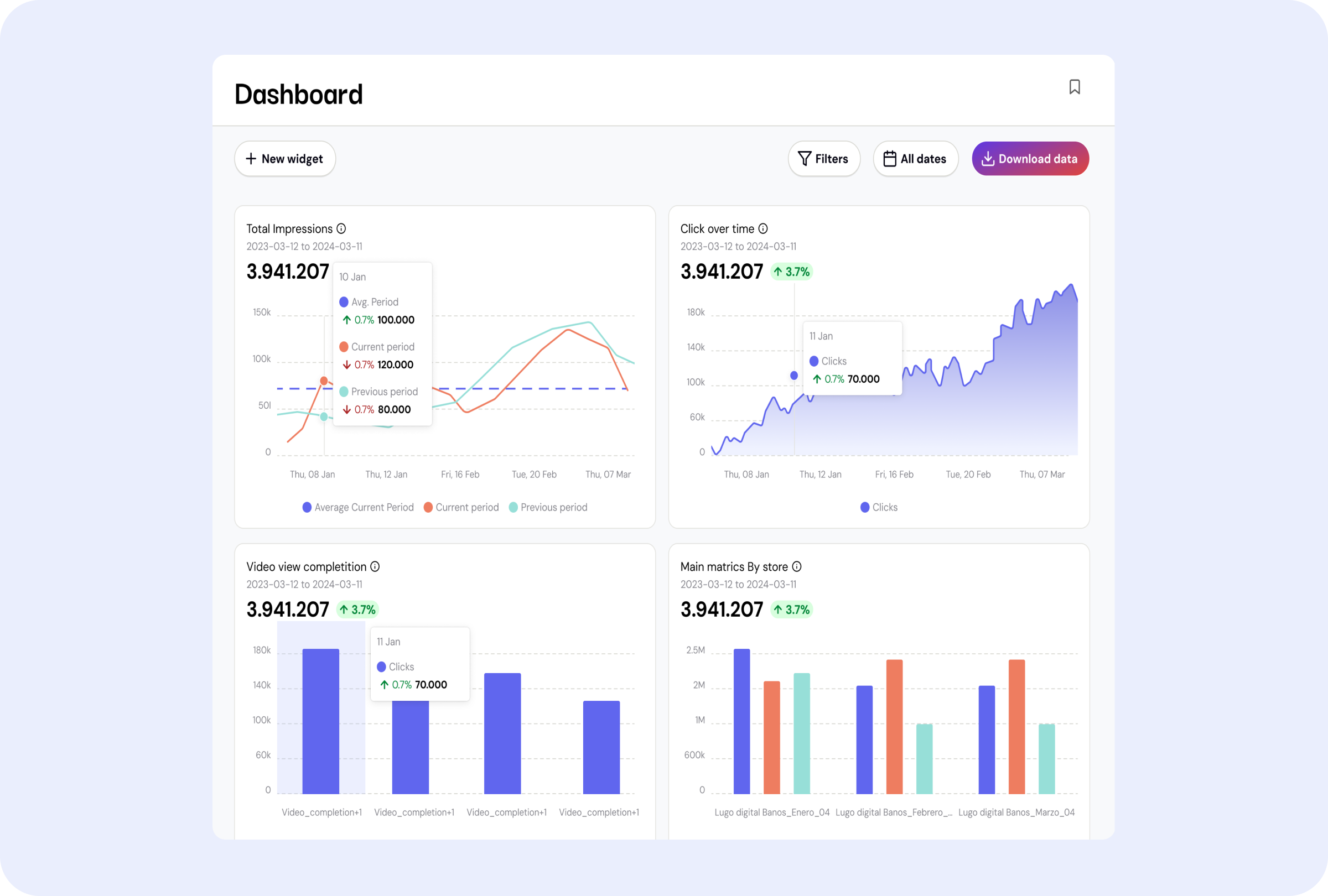 Ascend Makers initial dashboard exploration