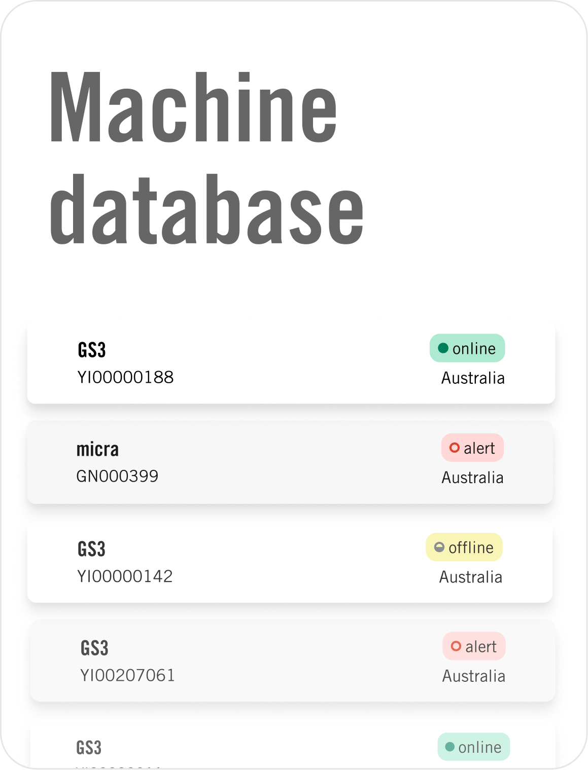 La Marzocco machine database with status indicators