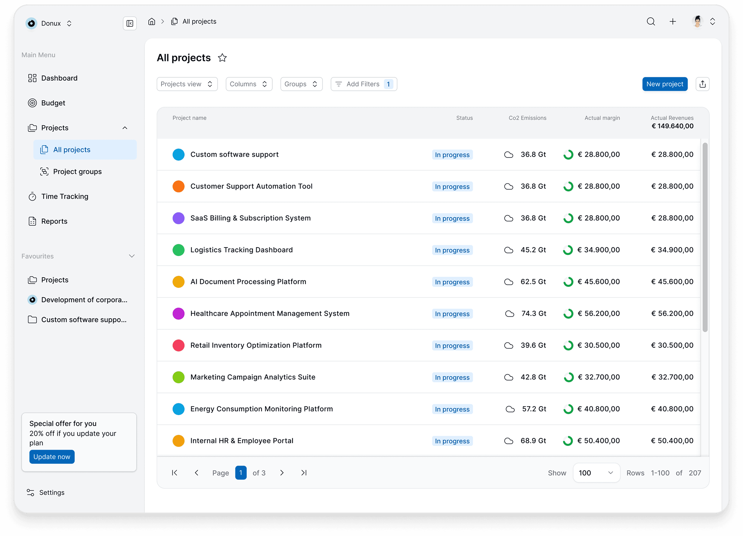 Sinapto platform dashboard