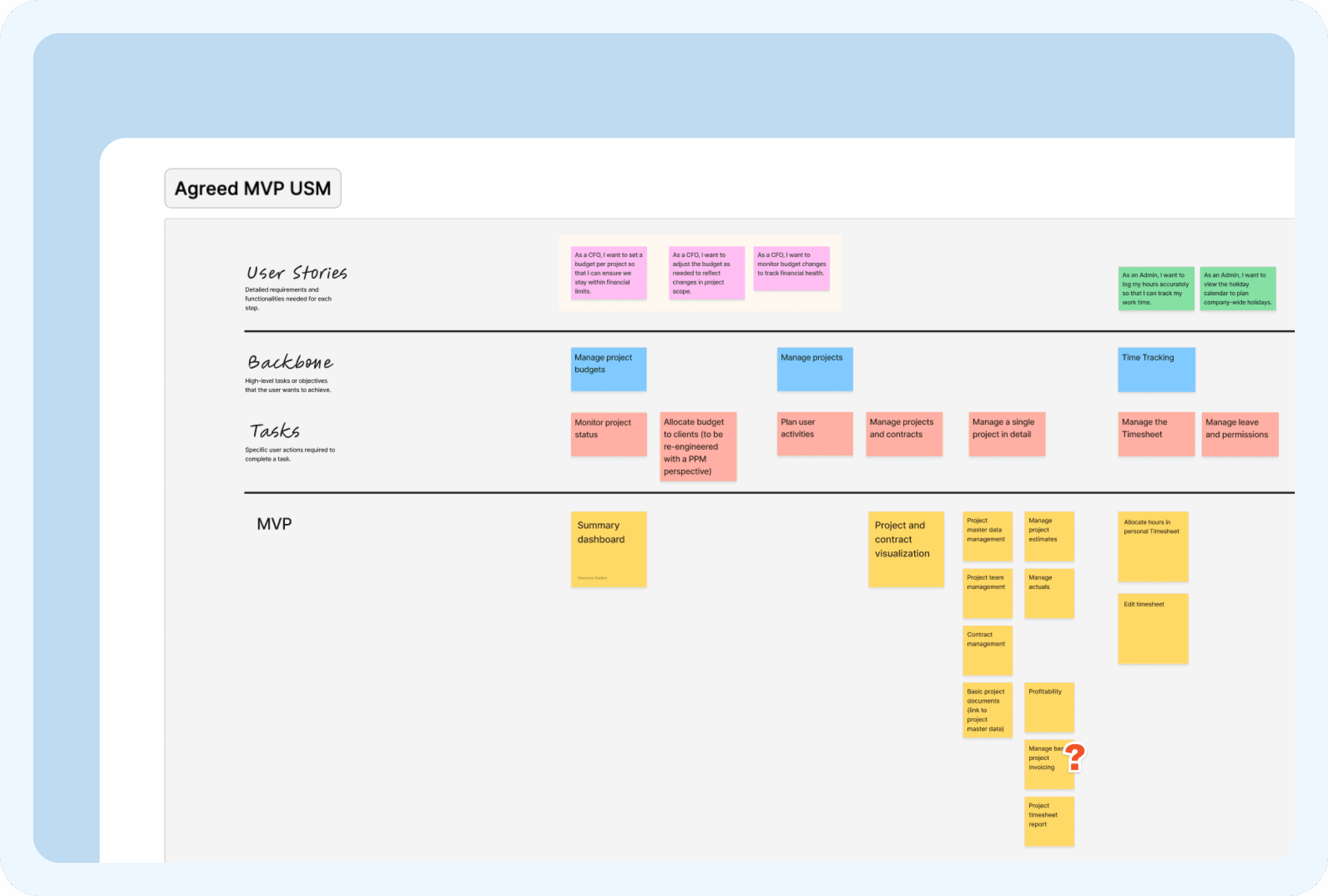 Sinapto design process