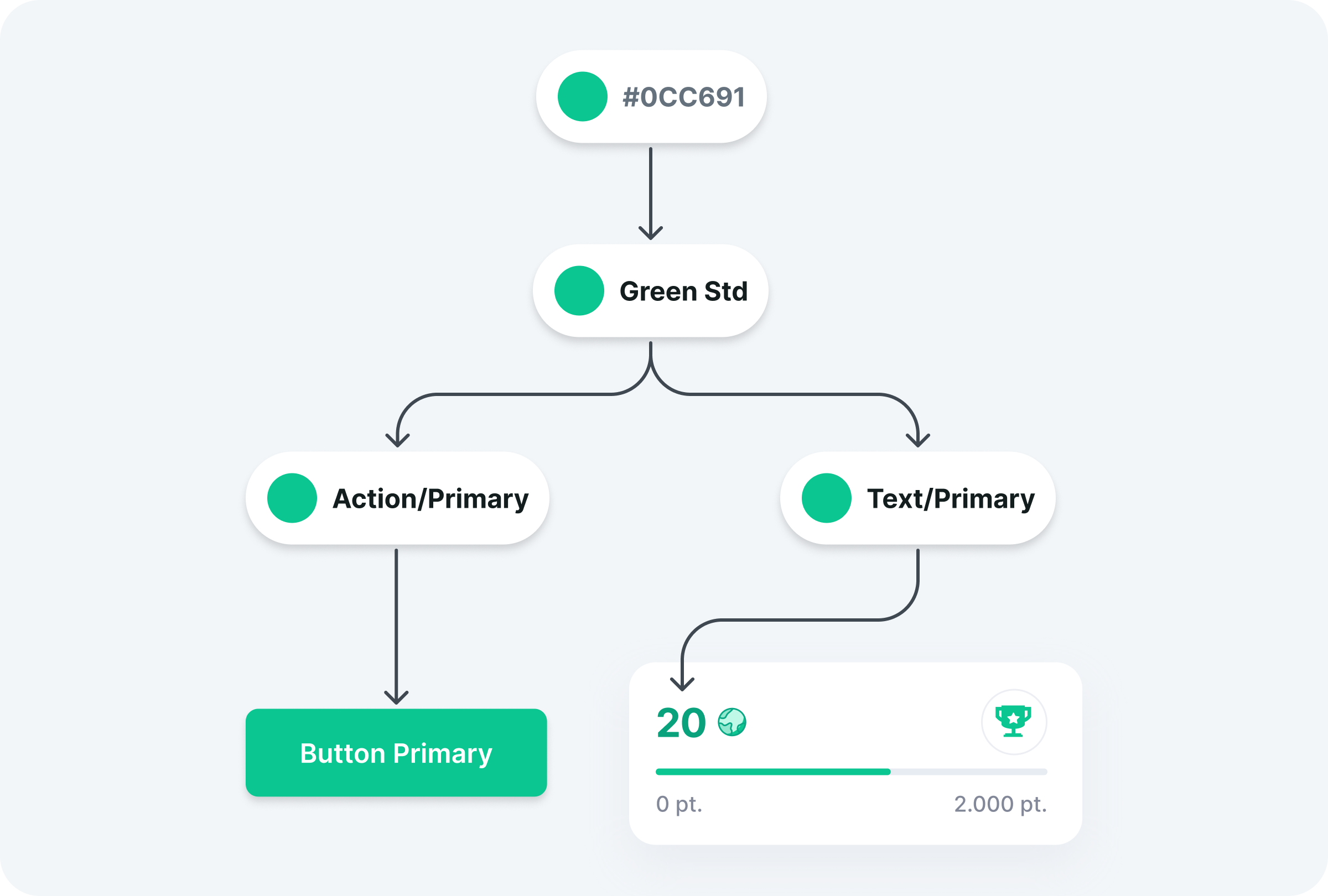 Up2You semantic token architecture flow