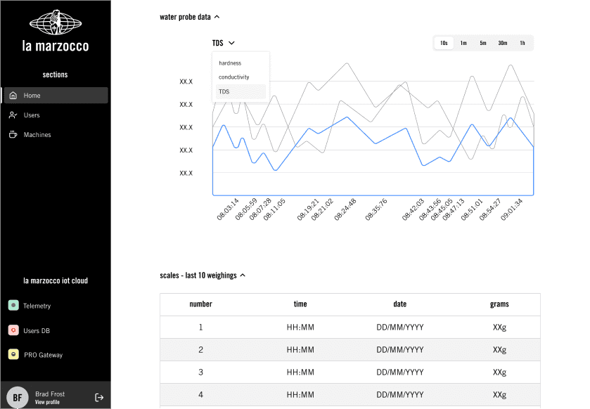 La Marzocco aftersales advisor interface — client request form