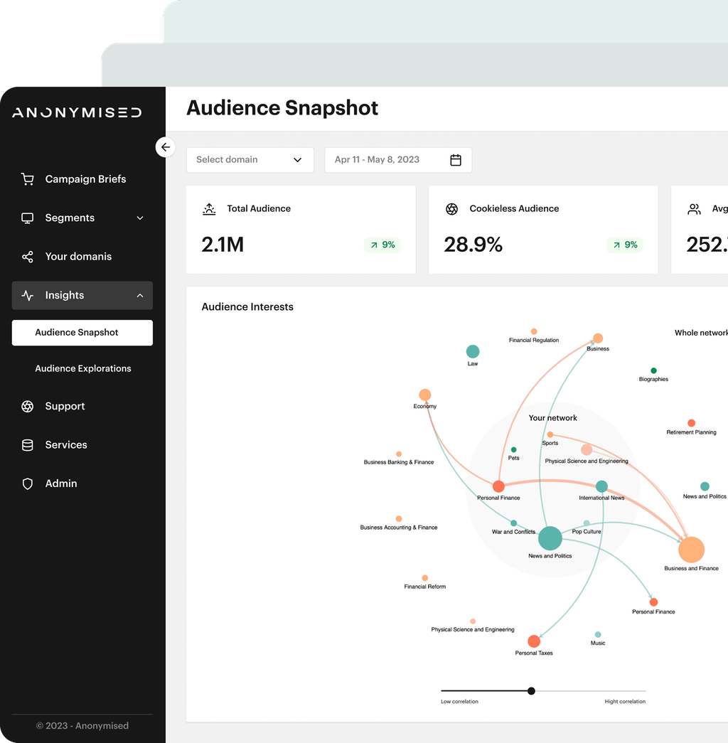 Anonymised analytics dashboard