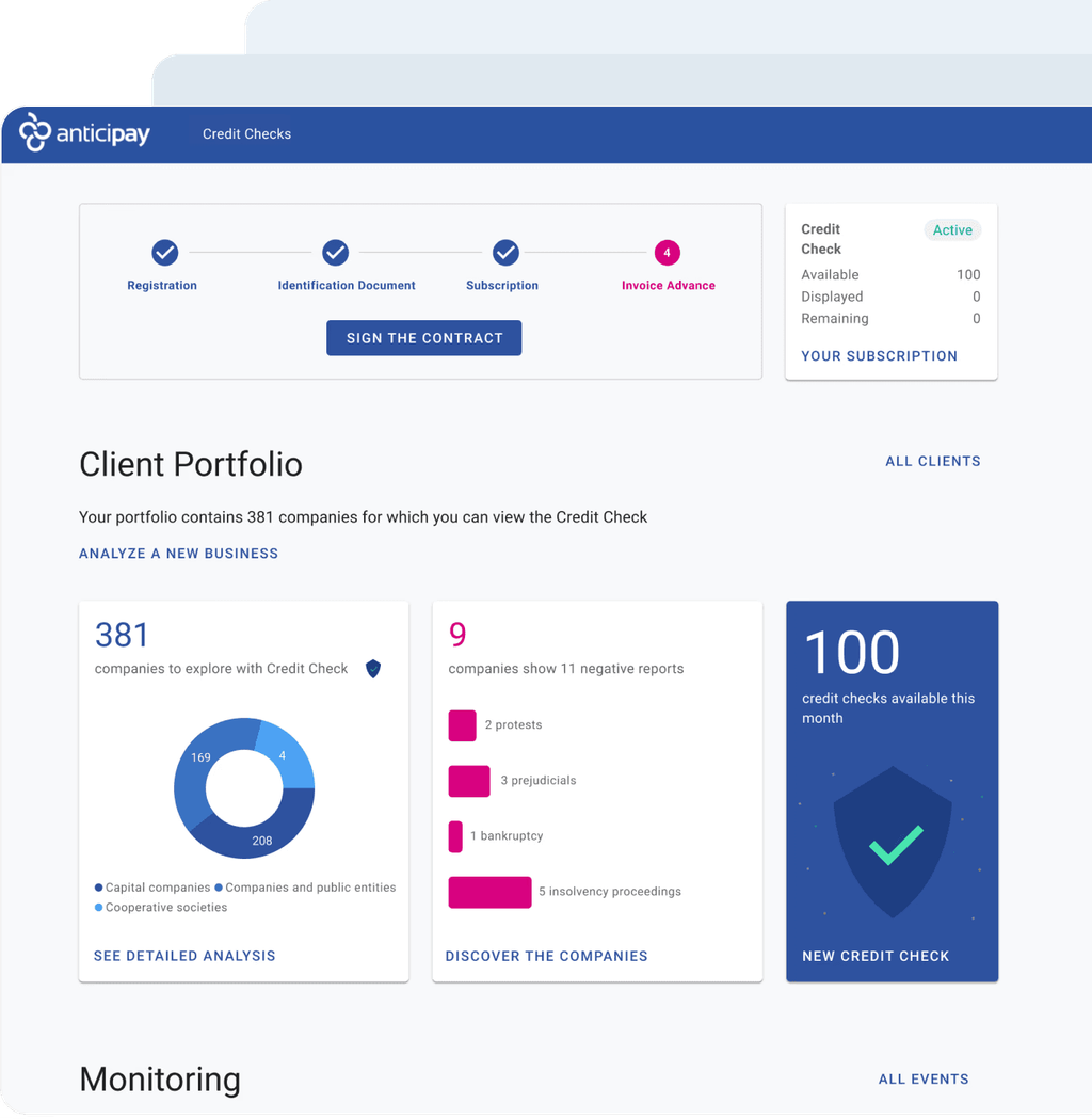 Anticipay fintech platform