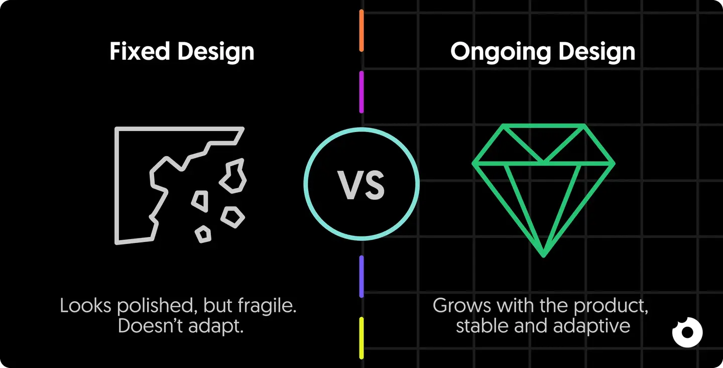 Comparison between fixed and ongoing design approaches