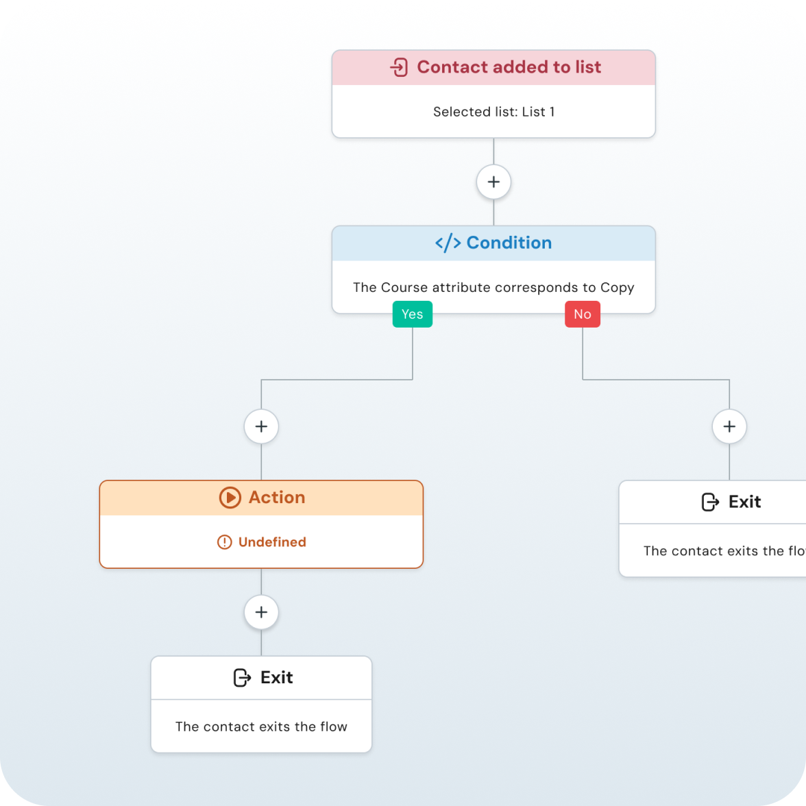 4Dem automation flow logic