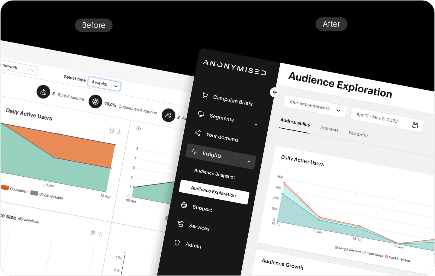 Anonymised dashboard comparison showing before and after the redesign