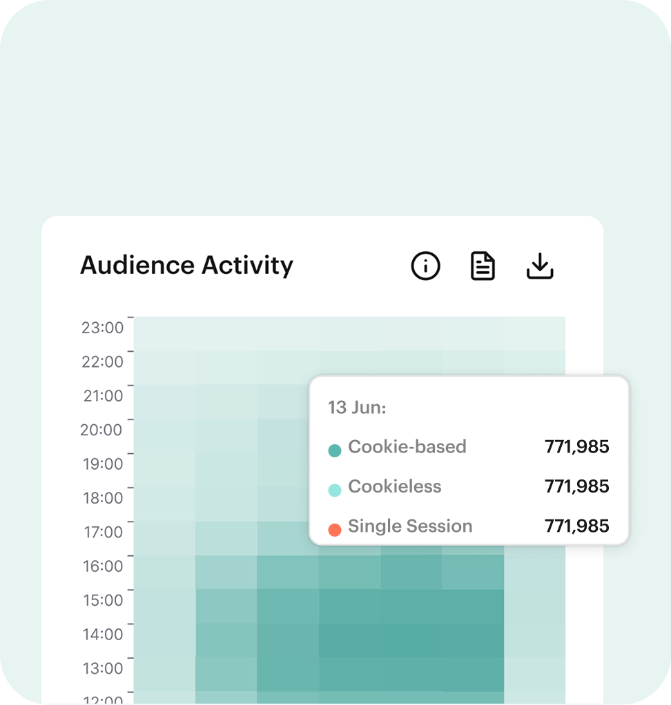 Anonymised audience activity heatmap with hourly breakdown
