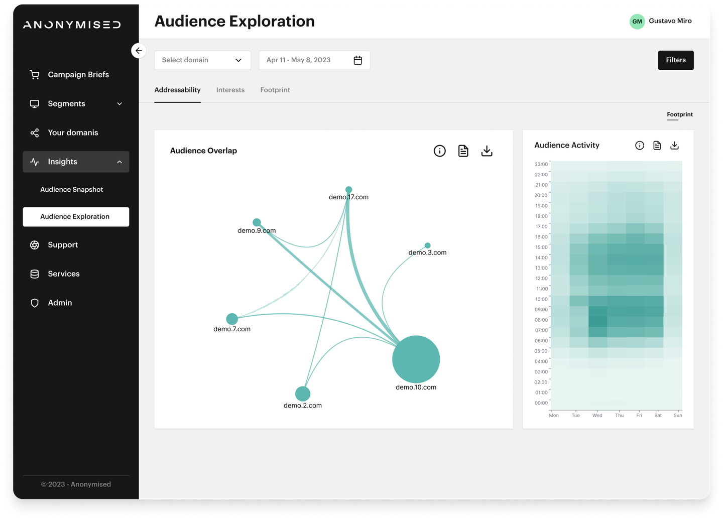 Anonymised audience exploration dashboard