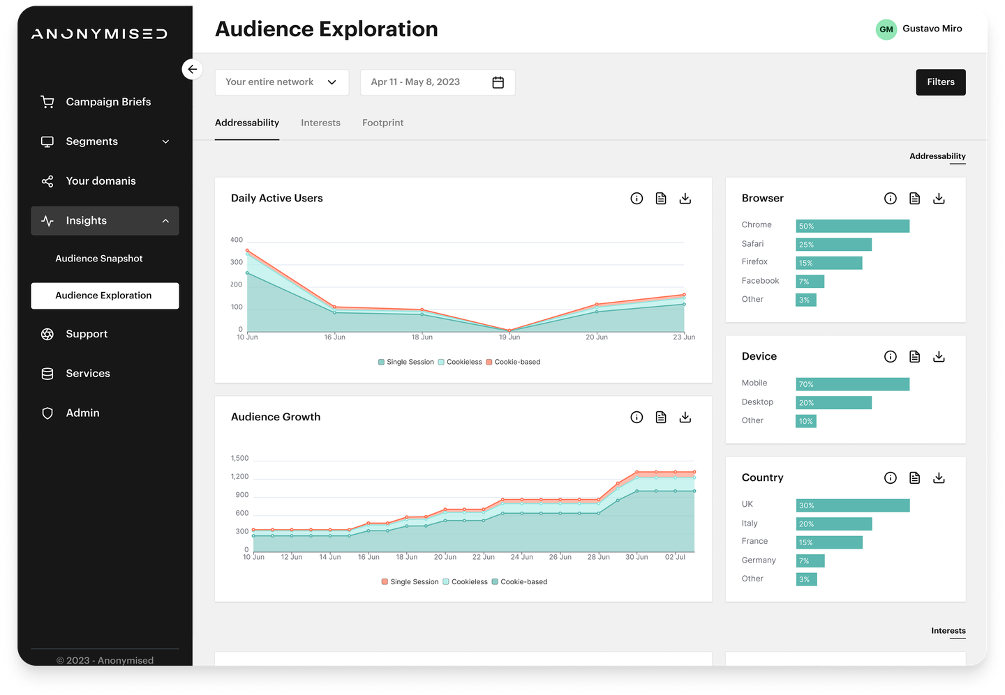 Anonymised audience insights dashboard