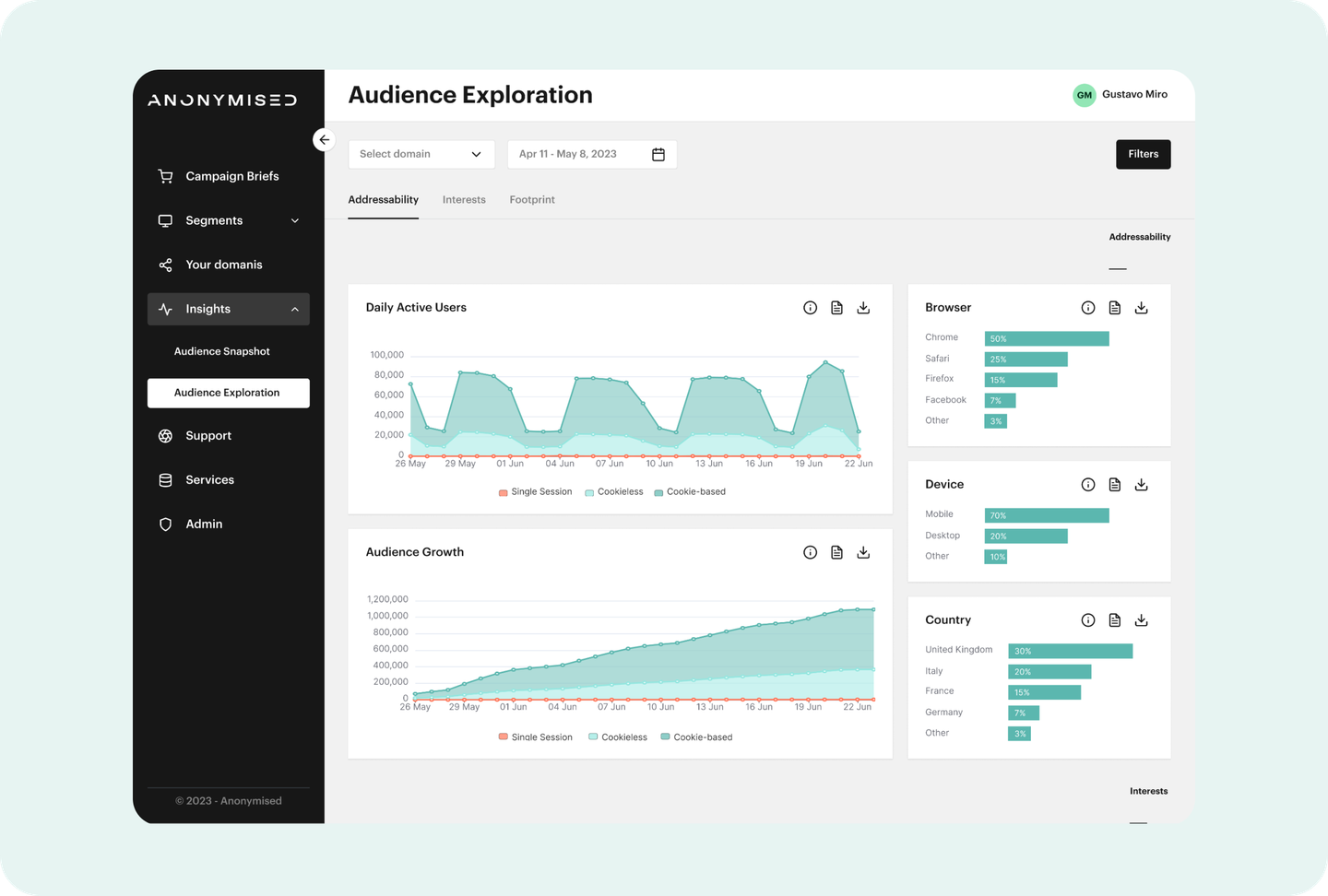 Anonymised legacy dashboard showing sparse audience exploration view