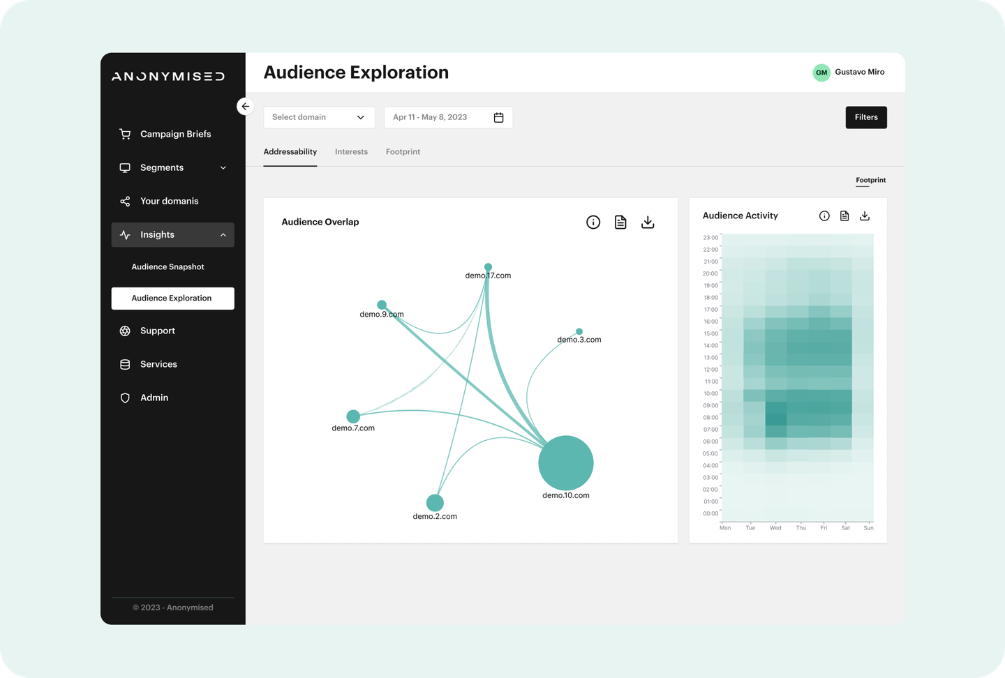 Redesigned audience exploration dashboard with audience overlap and activity charts