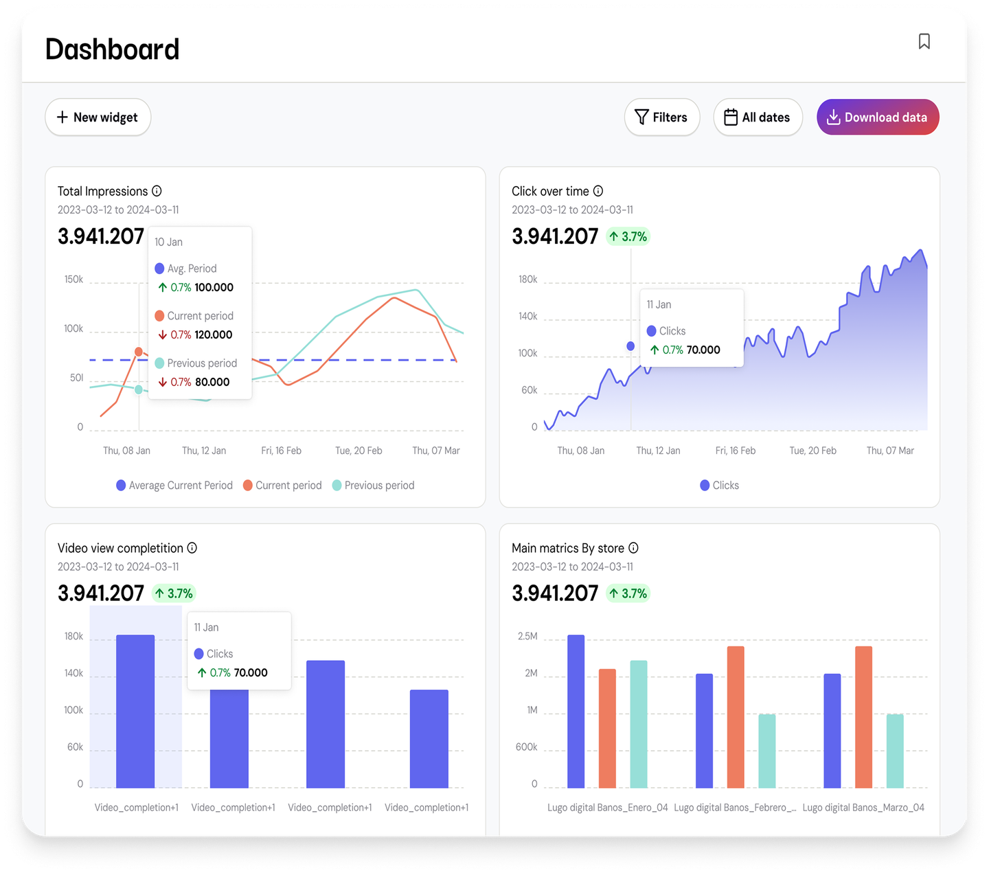 Ascend Makers dashboard with analytics