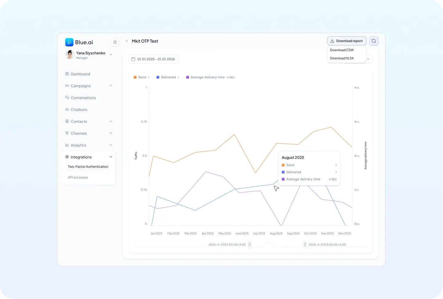 Blue.ai results overview