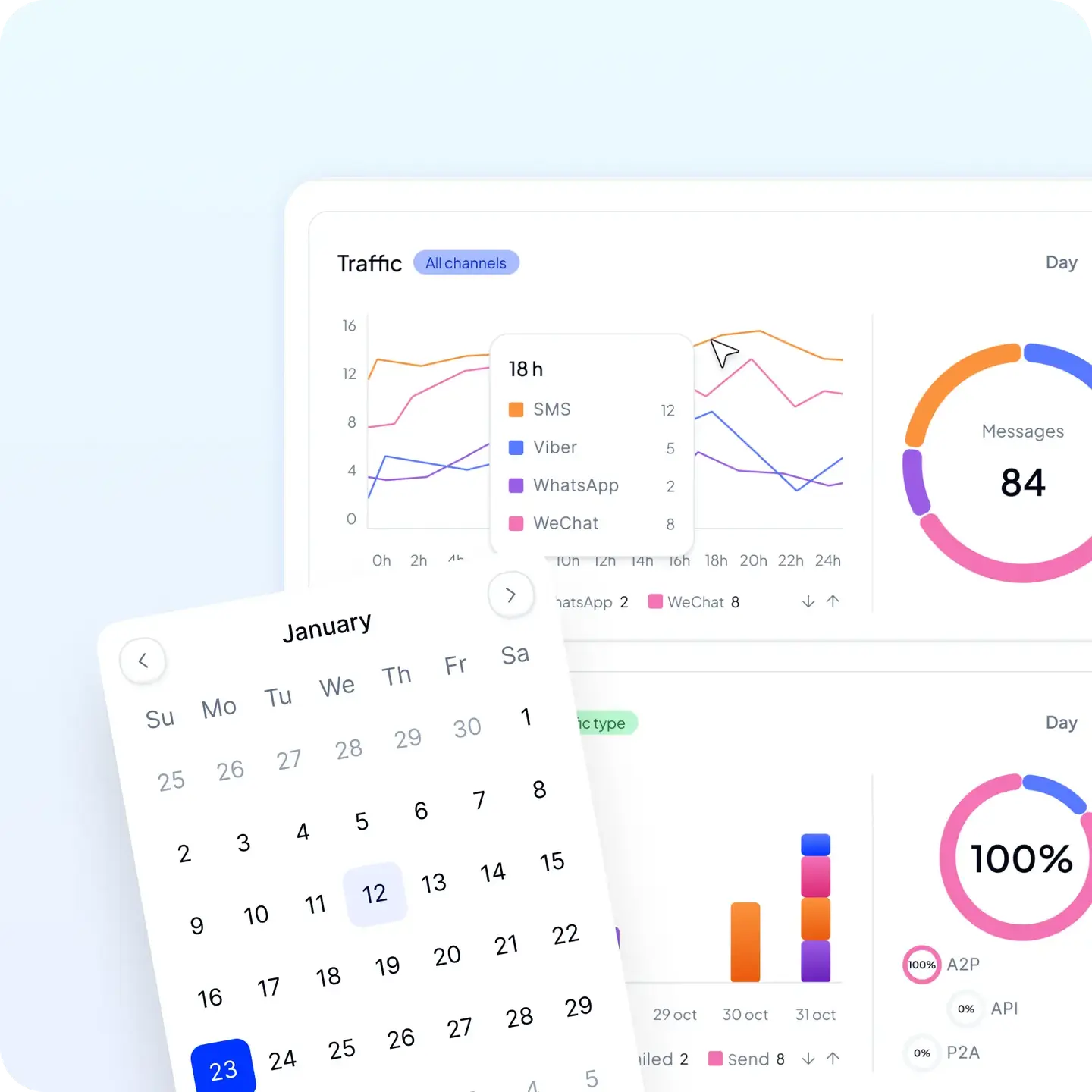 Blue.ai analytics overview