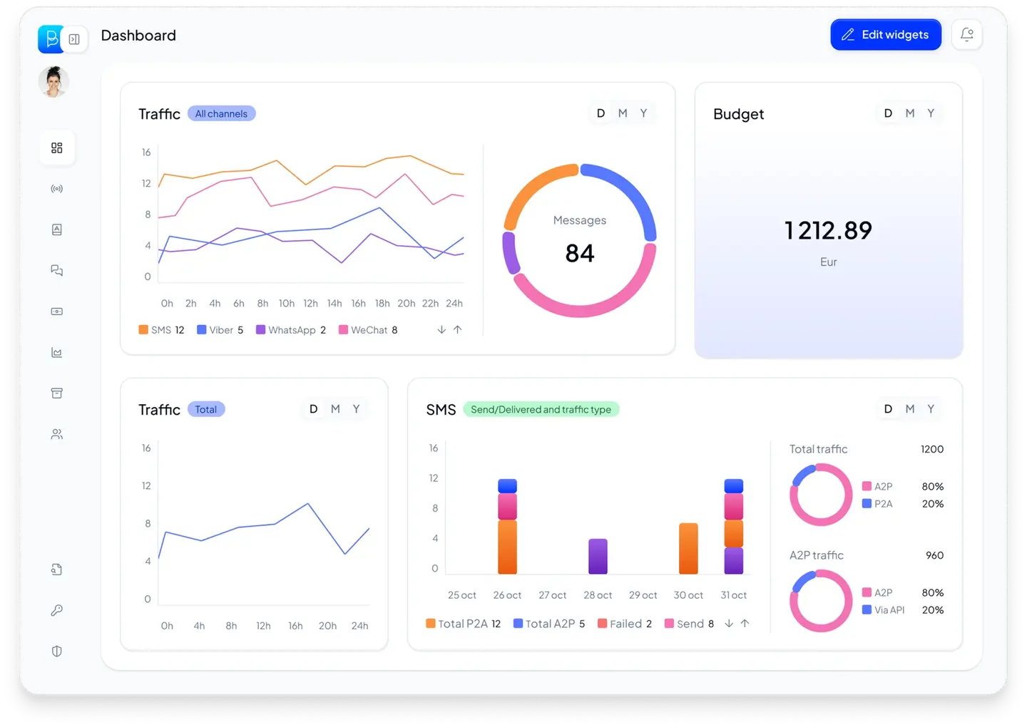 Blue.ai omnichannel inbox