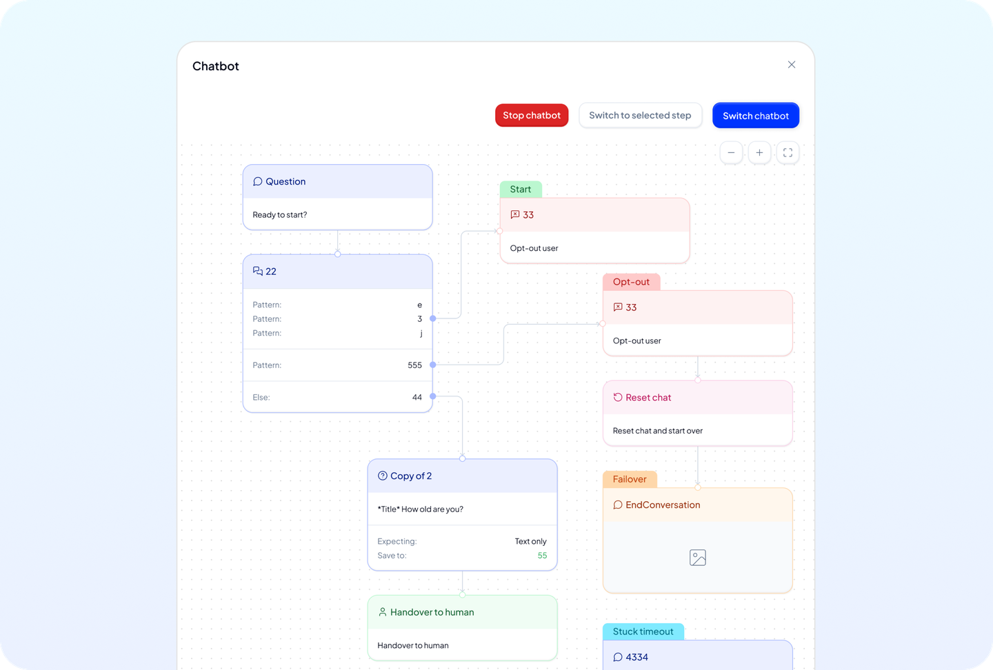 Blue.ai platform redesign challenges
