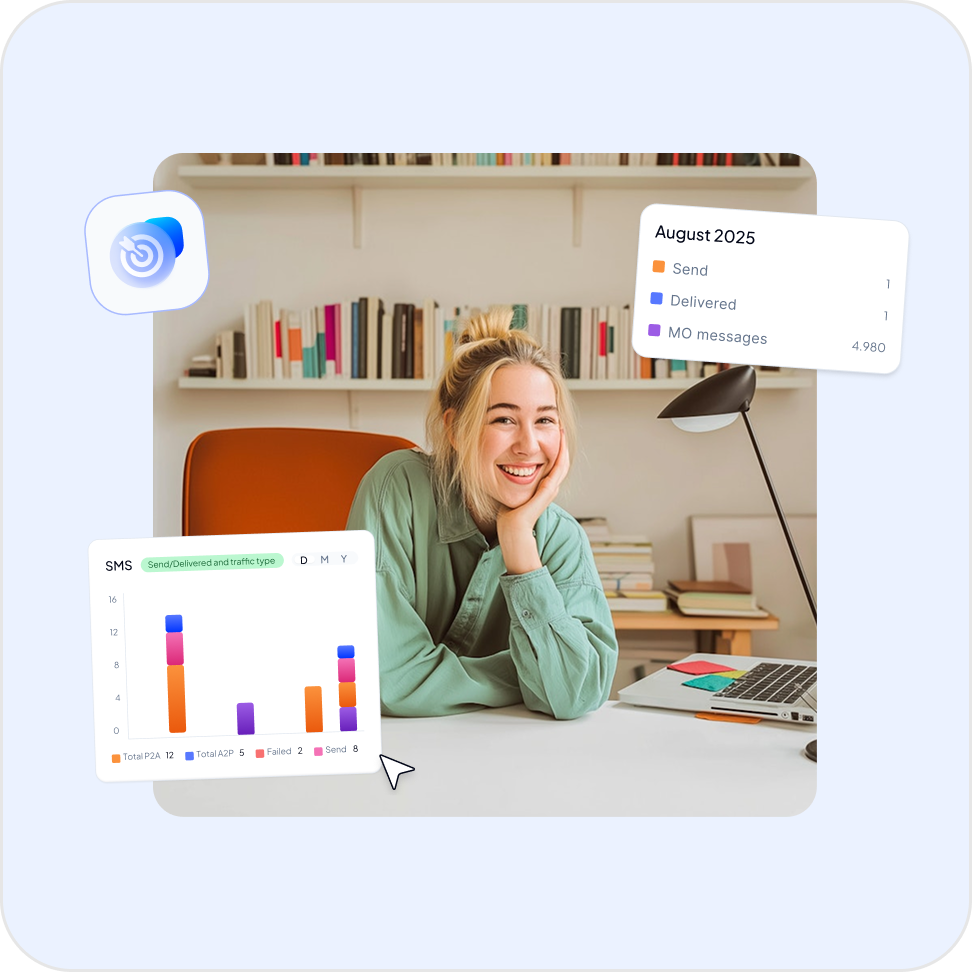 Blue.ai analytics card with SMS traffic chart and product photography