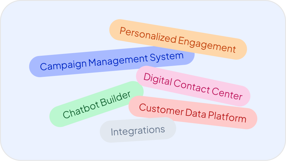 Blue.ai product pillars — campaign management, chatbot, contact center, CDP