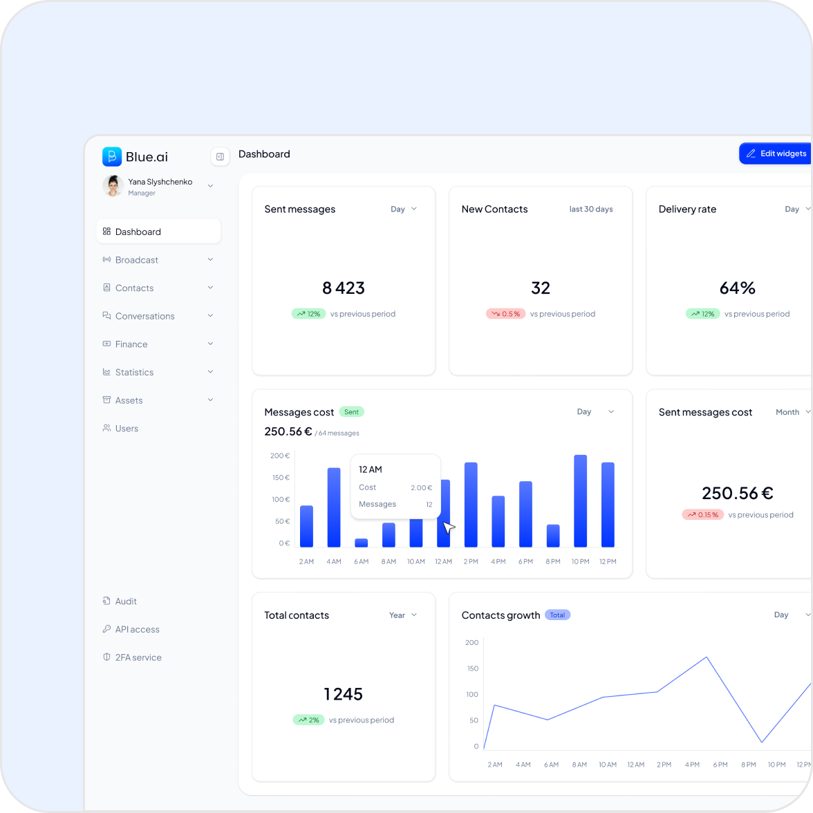Blue.ai redesigned dashboard with campaign metrics and analytics