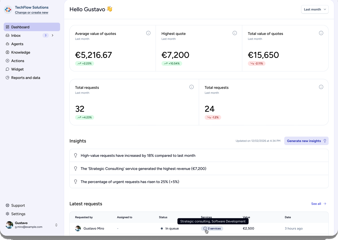 Bonobo AI dashboard with quote analytics and AI insights