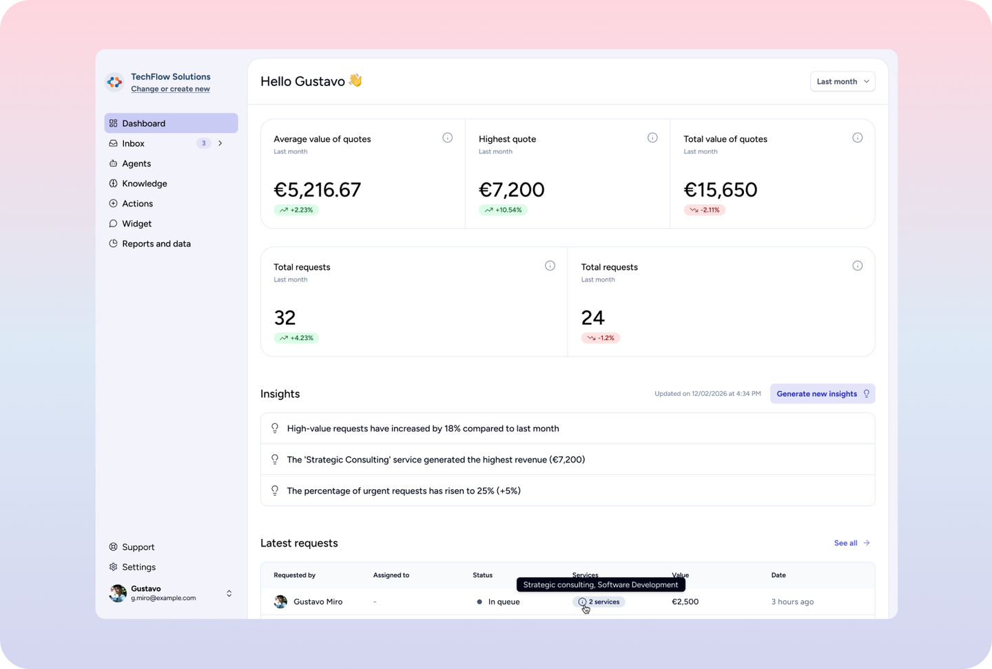Bonobo AI dashboard with quote metrics, insights and latest requests