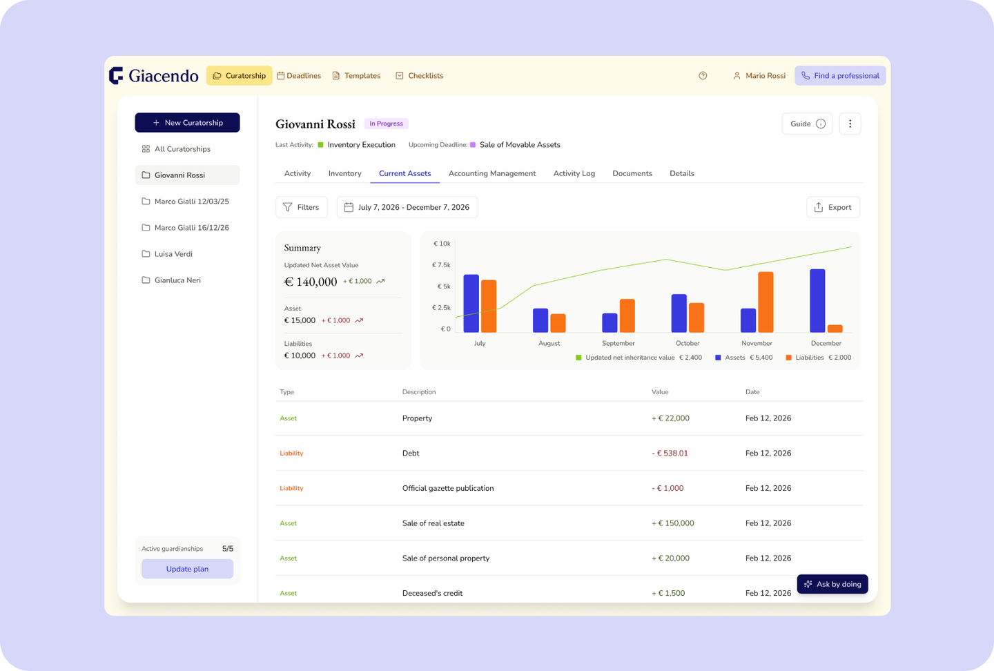 Giacendo current assets view with summary and monthly chart