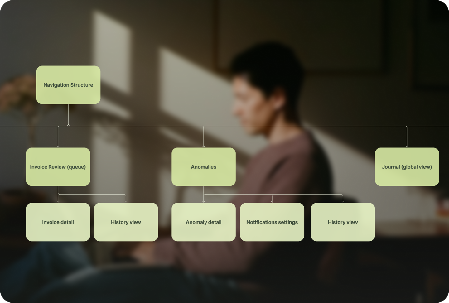 Kontai navigation structure and information architecture