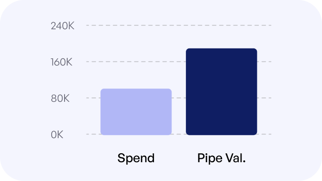 Mavexa chart comparing event spend and pipeline value
