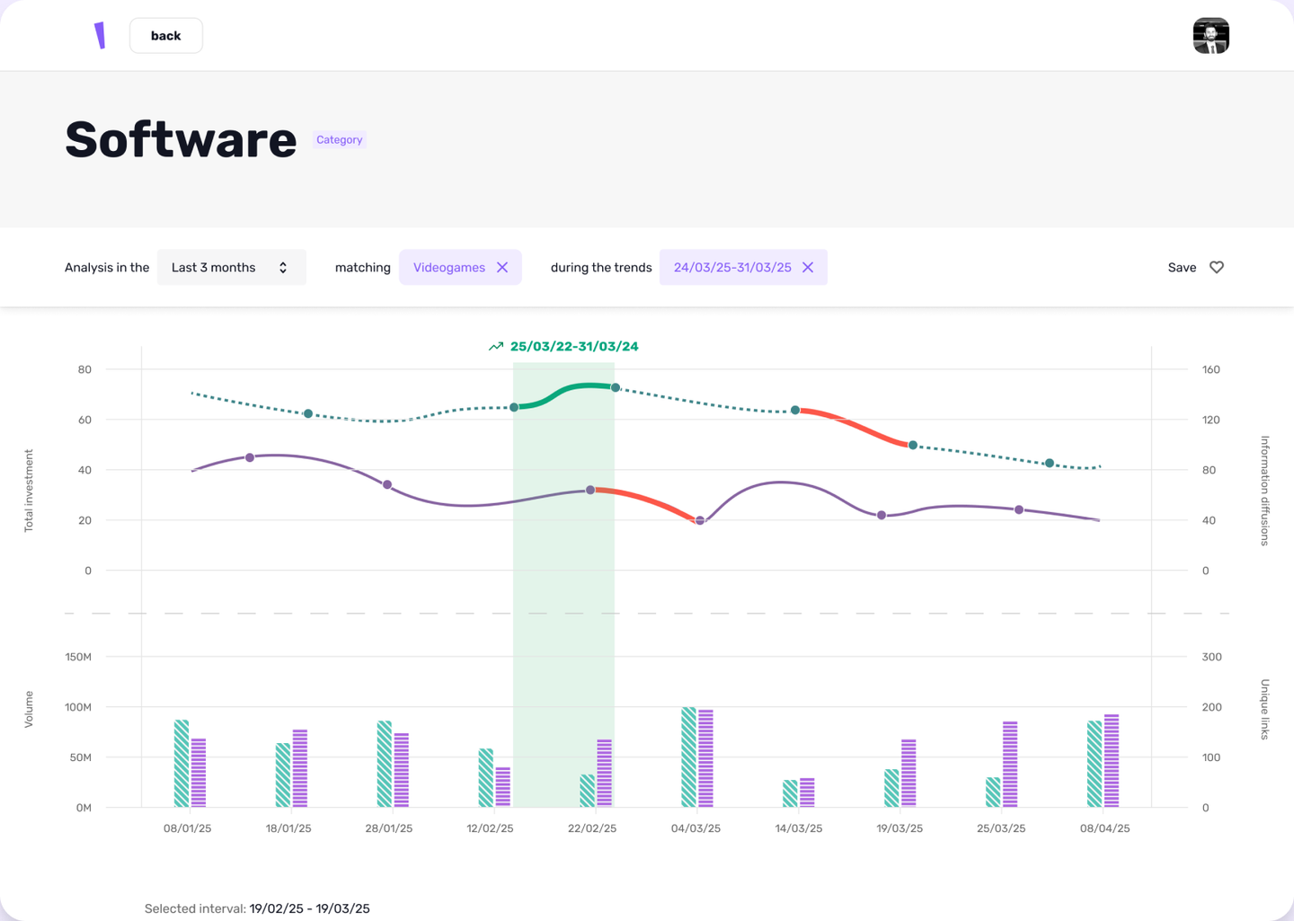 QuSeed category analysis dashboard with investment trends