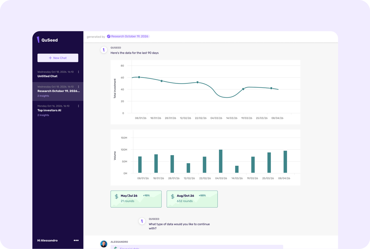 QuSeed research view with investment charts and funding cards