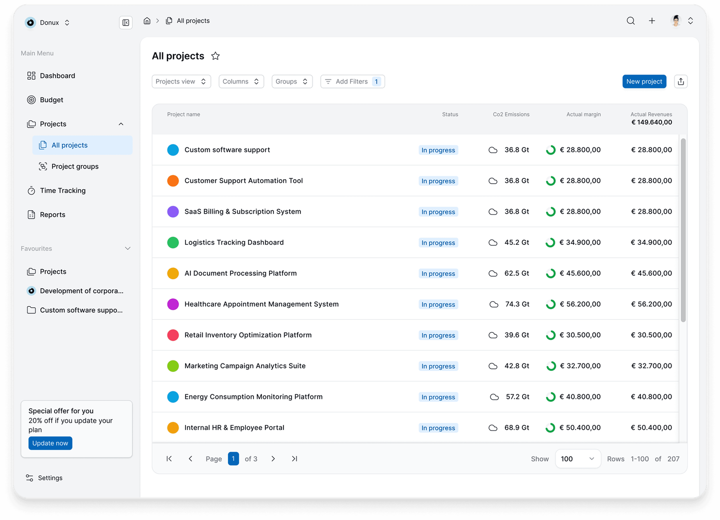 Sinapto platform dashboard