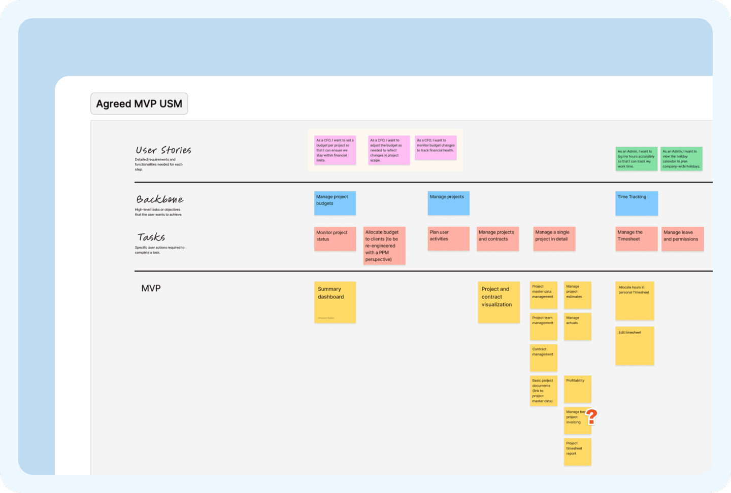 Sinapto design process