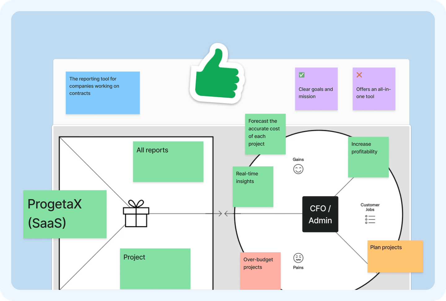 Sinapto initial product scope