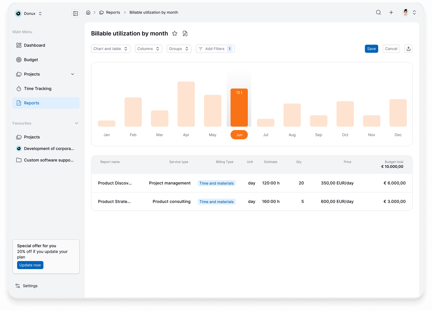 Sinapto project management view