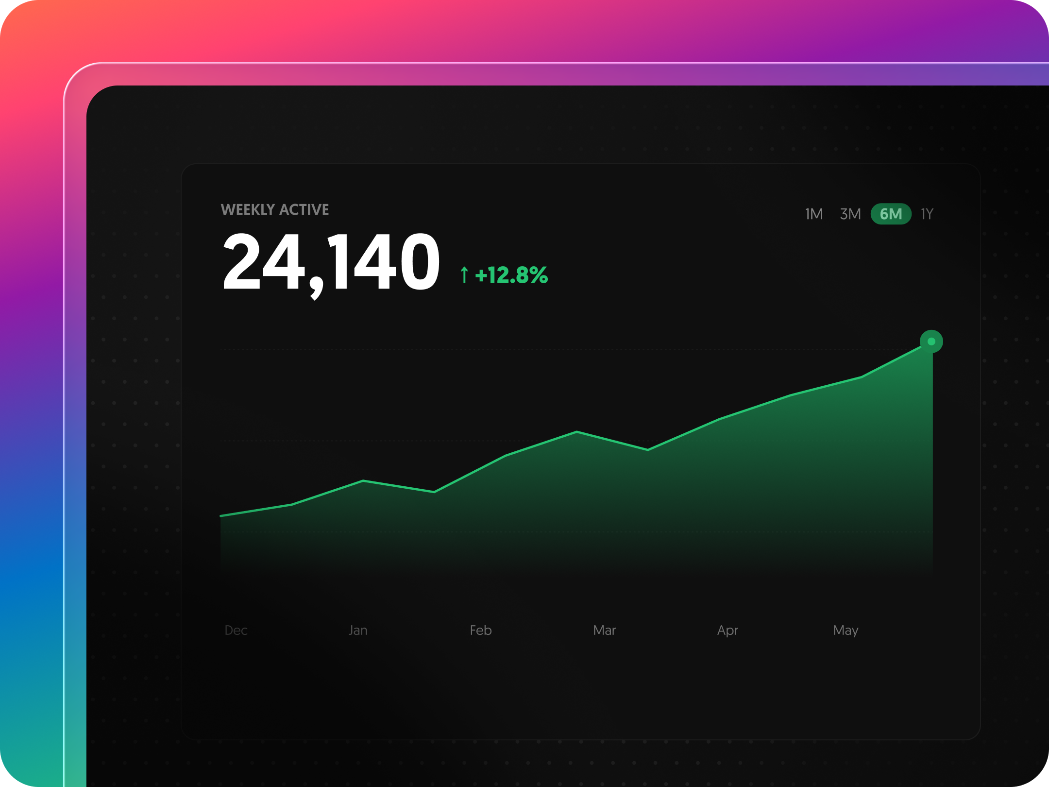 Product deep dive and competitive benchmark